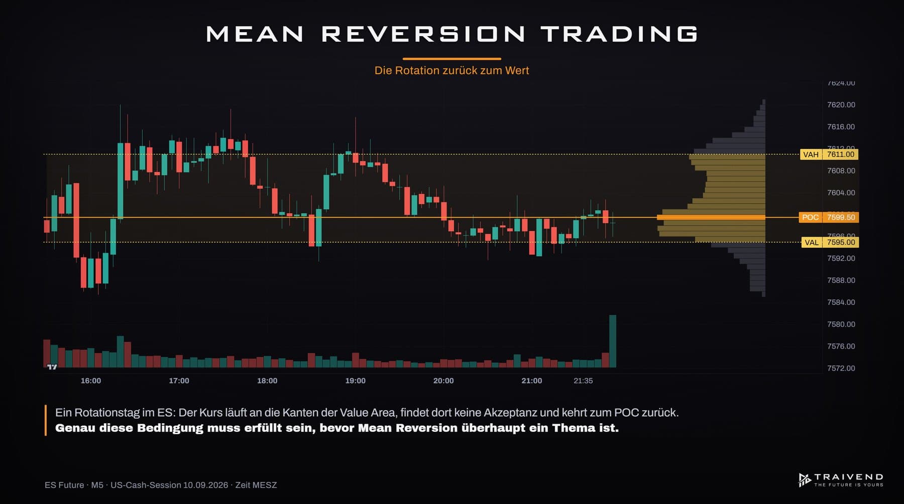Mean Reversion Trading: die Rotation zurück zum Wert handeln