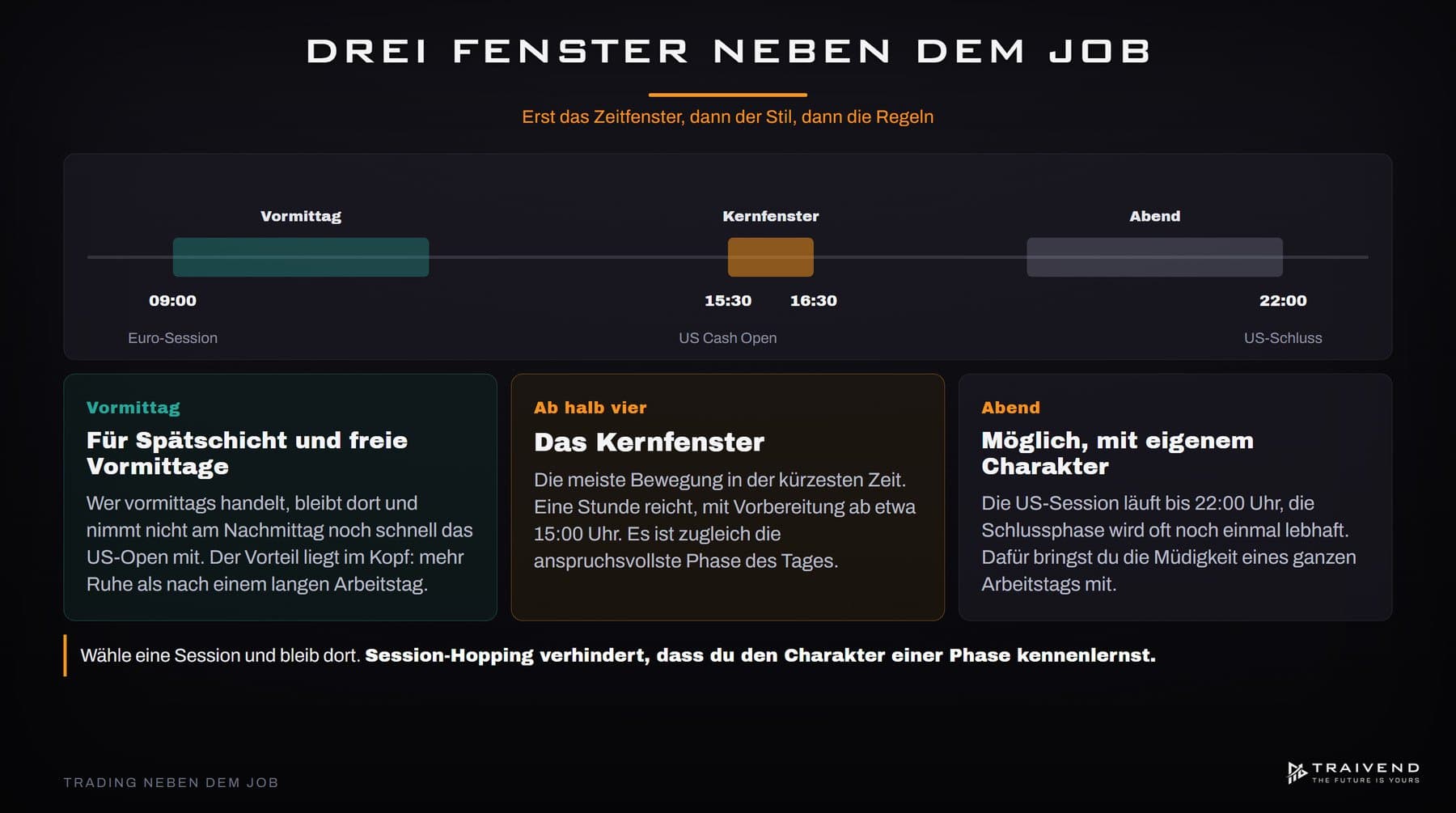 Welche Trading-Strategie passt zu mir als Berufstätiger? Vom Zeitbudget zum Stil