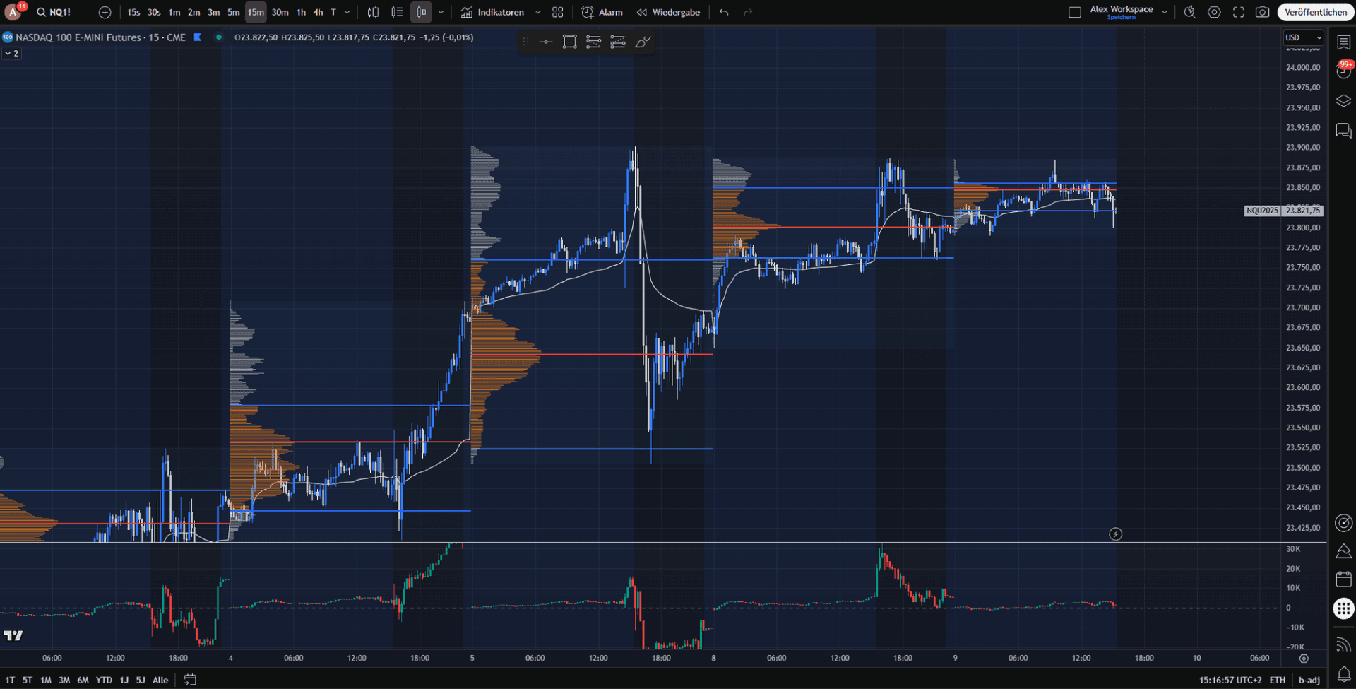 Trading für Anfänger: Der komplette Einstiegsleitfaden – so gelingt dein Start!