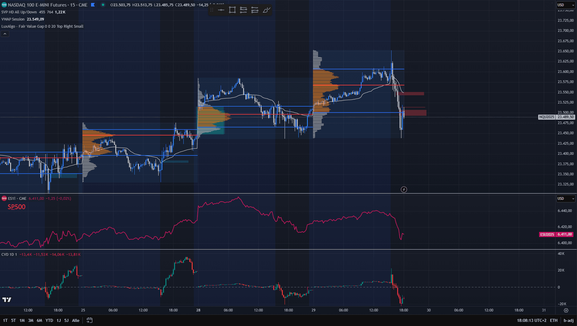 Was sind Trading-Signale? So nutzt du Setups richtig – auch ohne fertige Signaldienste