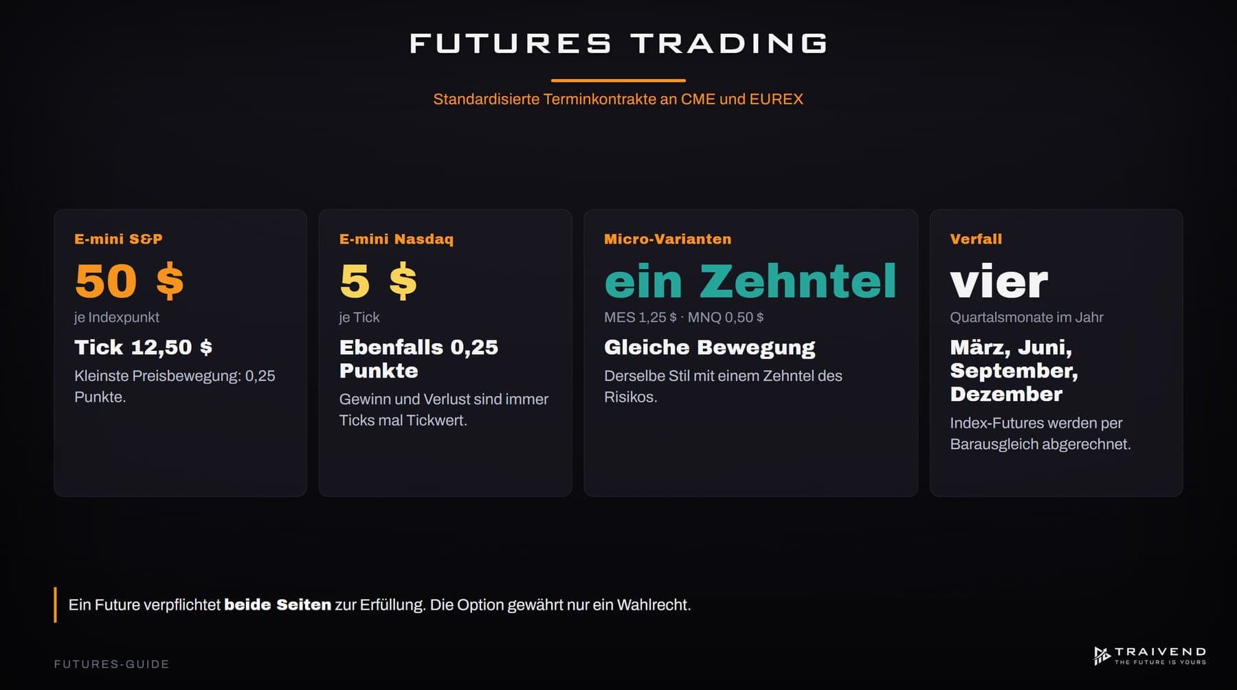 Futures Trading: Der Praxis-Guide für deinen Einstieg