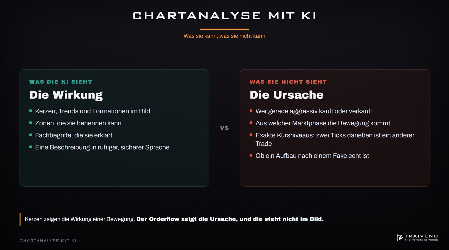 Chartanalyse mit KI: Was sie kann, was sie nicht kann