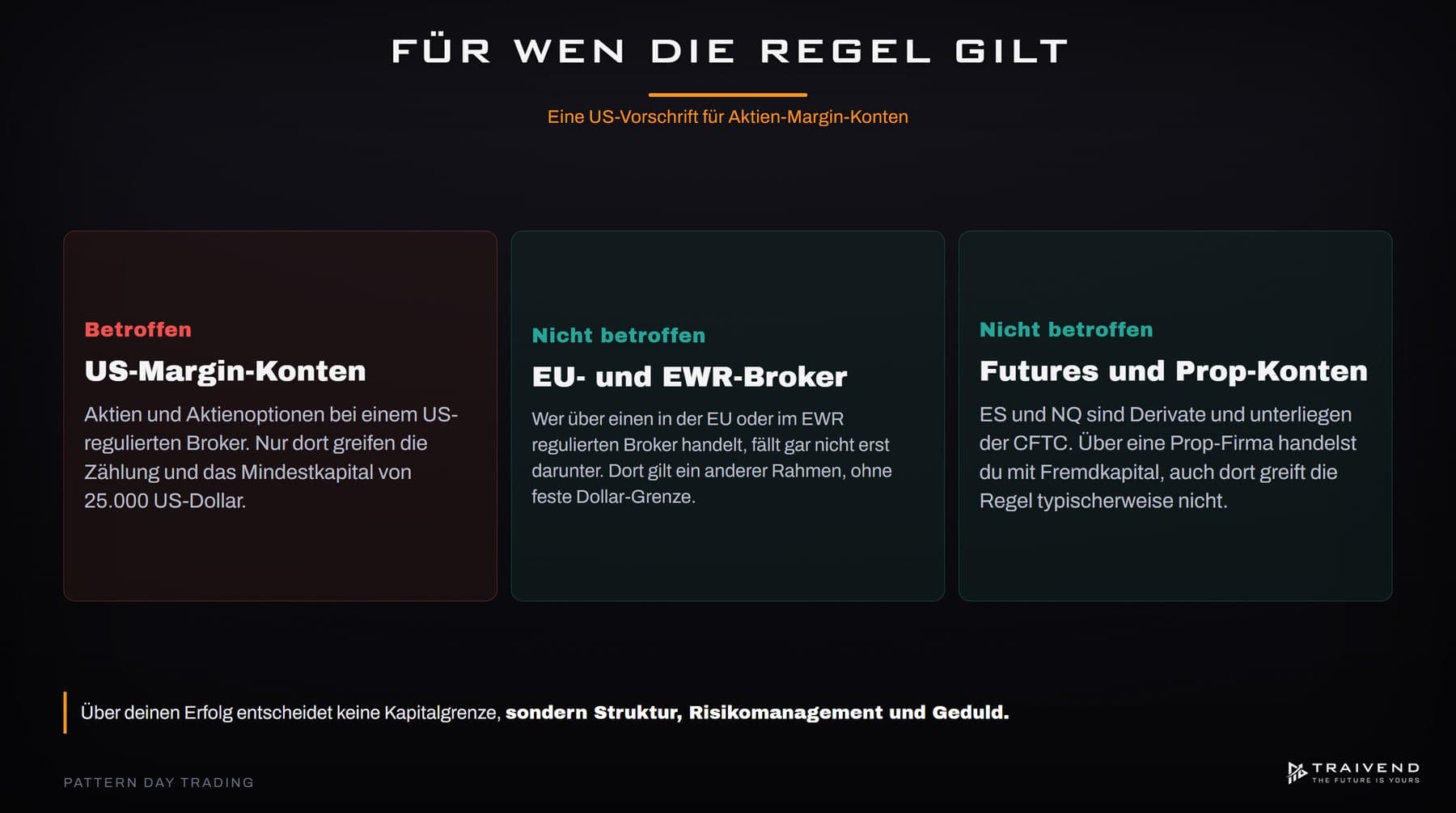 Pattern Day Trading (PDT) erklärt: Warum die Regel Futures-Trader nicht betrifft