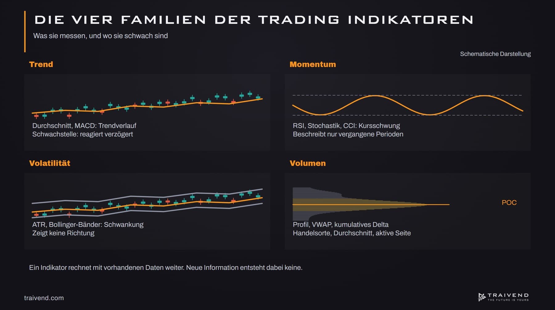 Trading Indikatoren: Wozu sie taugen und wo ihre Grenzen liegen