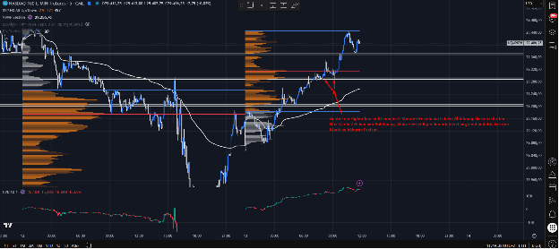 Daytrading lernen: Futures-Strategie in 10 Schritten