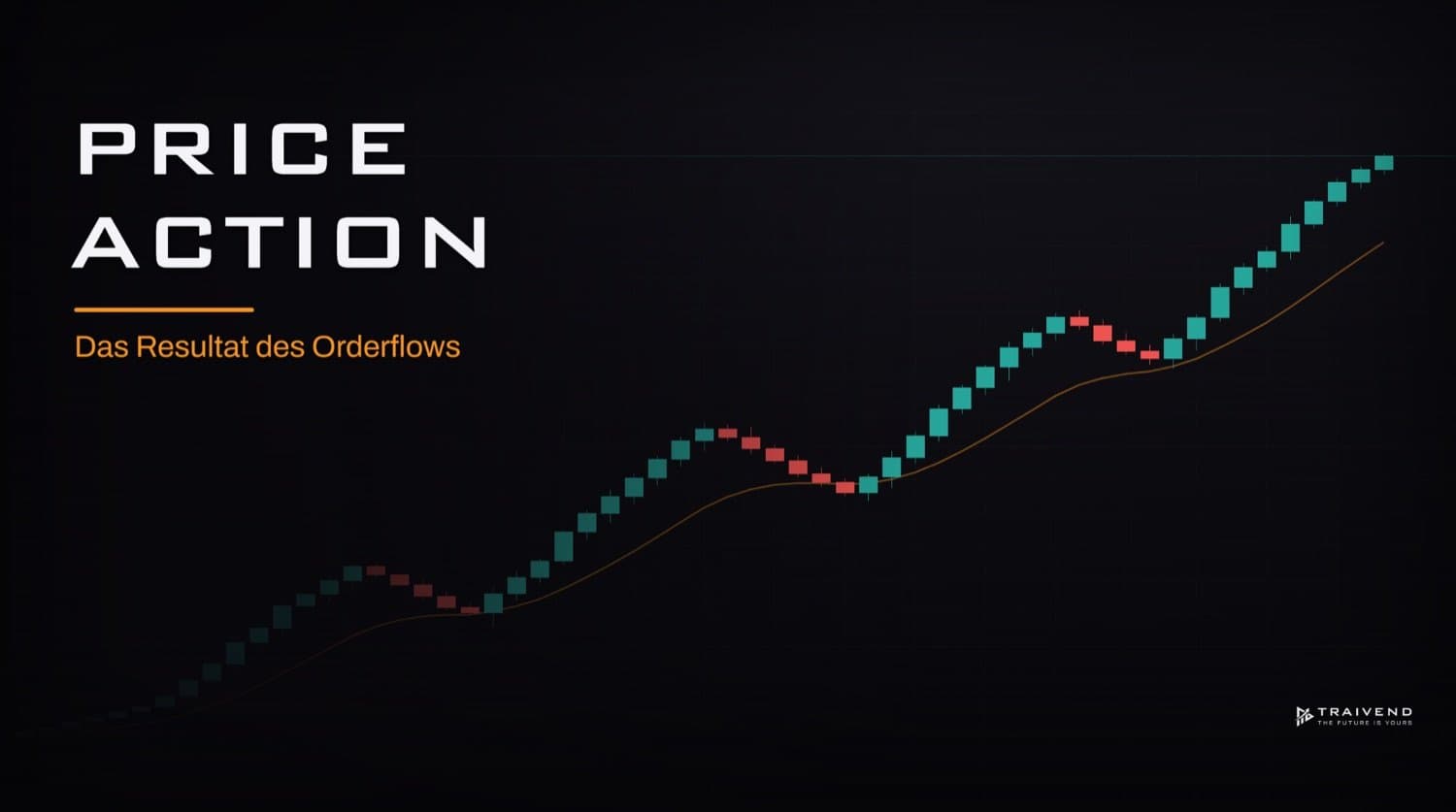 Price Action Trading: Struktur, Velocity und Auktionsqualität lesen
