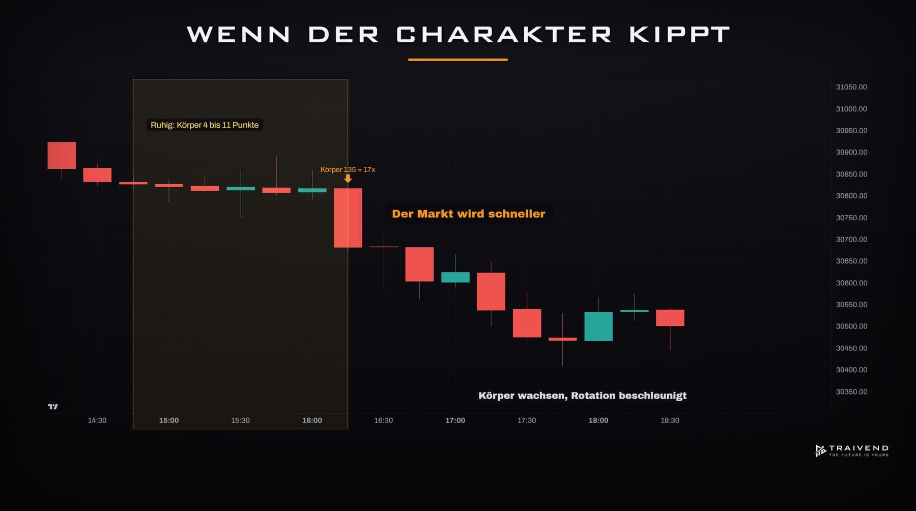 Momentum Trading: Definition, Voraussetzungen und ein ehrlicher Blick auf die Strategie
