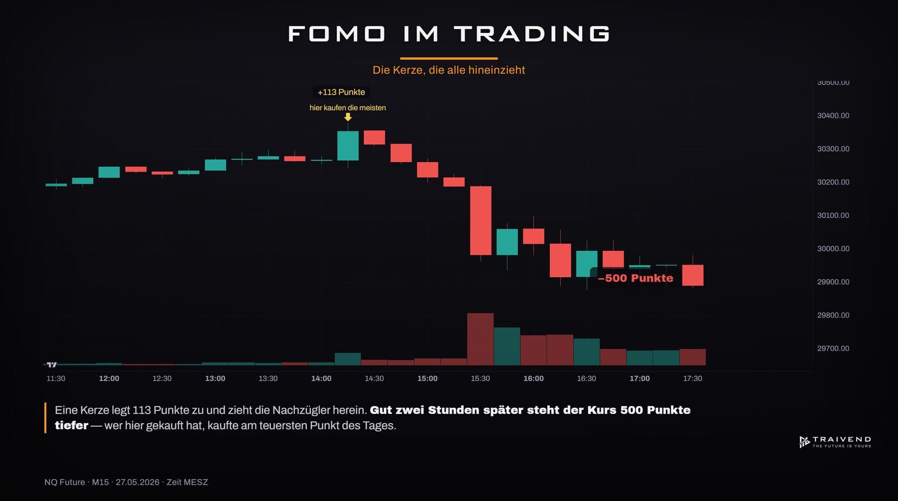 FOMO im Trading: Ursachen erkennen und 7 Strategien dagegen