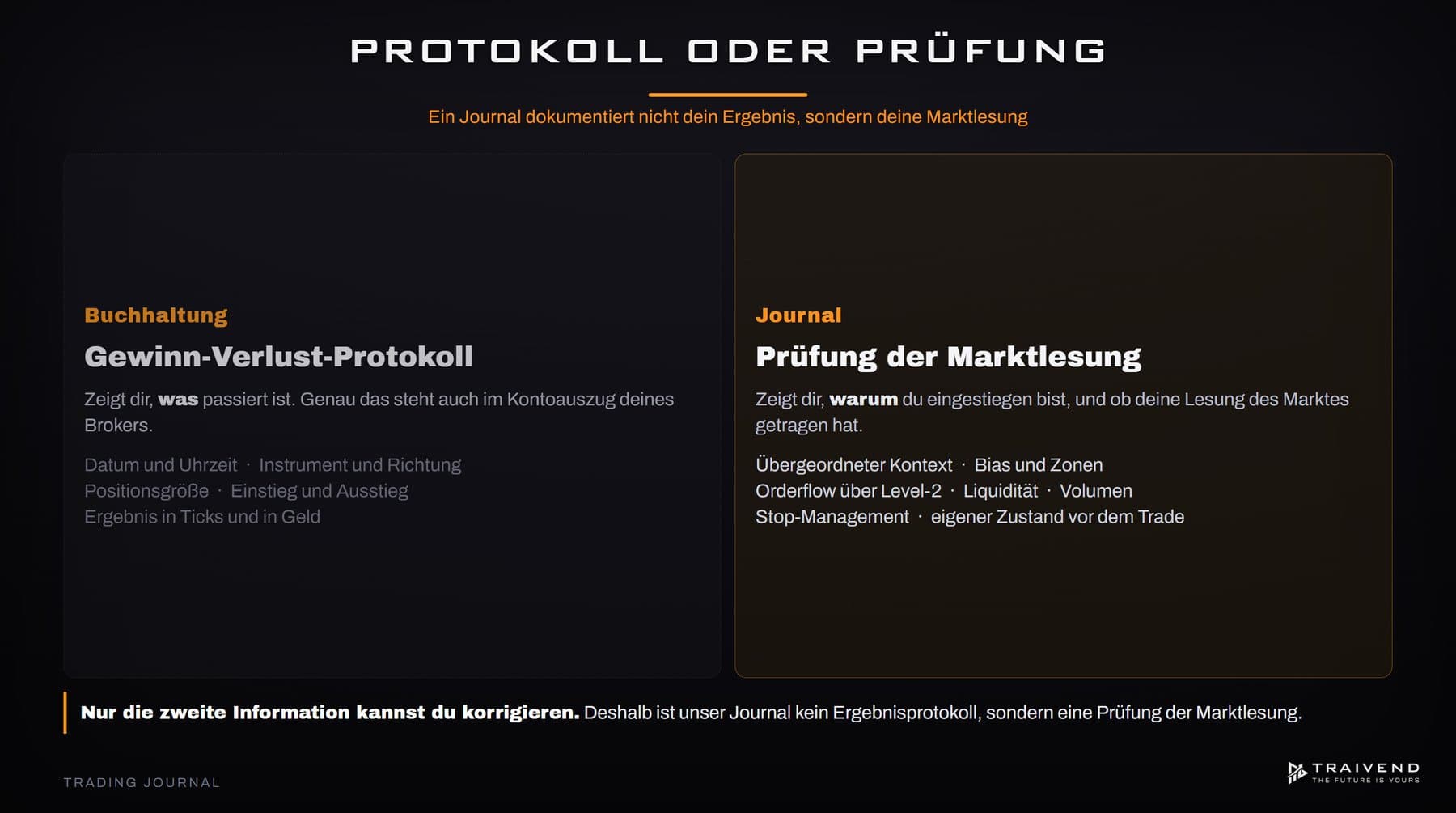 Trading Journal führen: Aufbau, Auswertung und Tools aus der Praxis