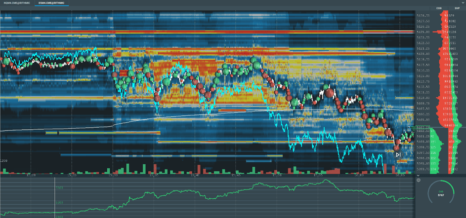 Orderflow Trading: Der vollständige Leitfaden für professionelles Trading