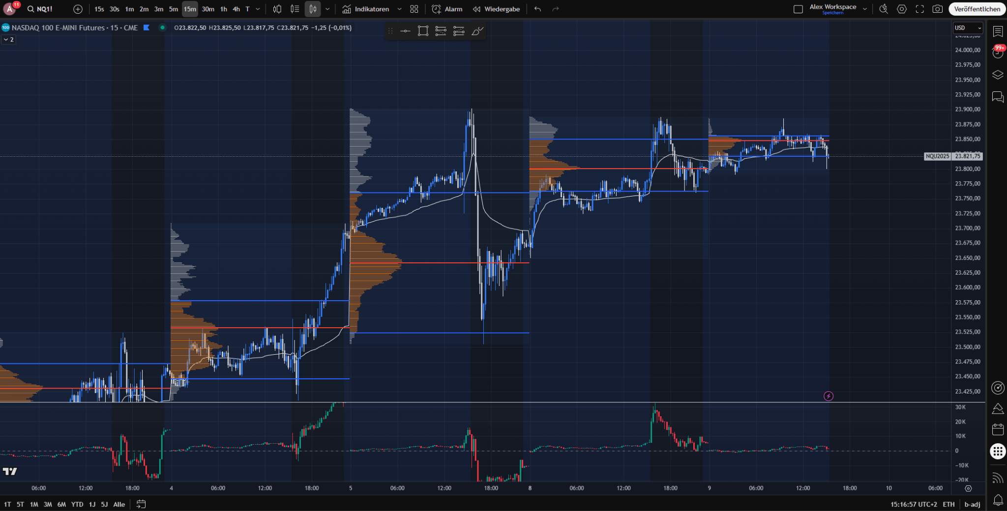 Trading für Anfänger: Der komplette Einstiegsleitfaden – so gelingt dein Start!
