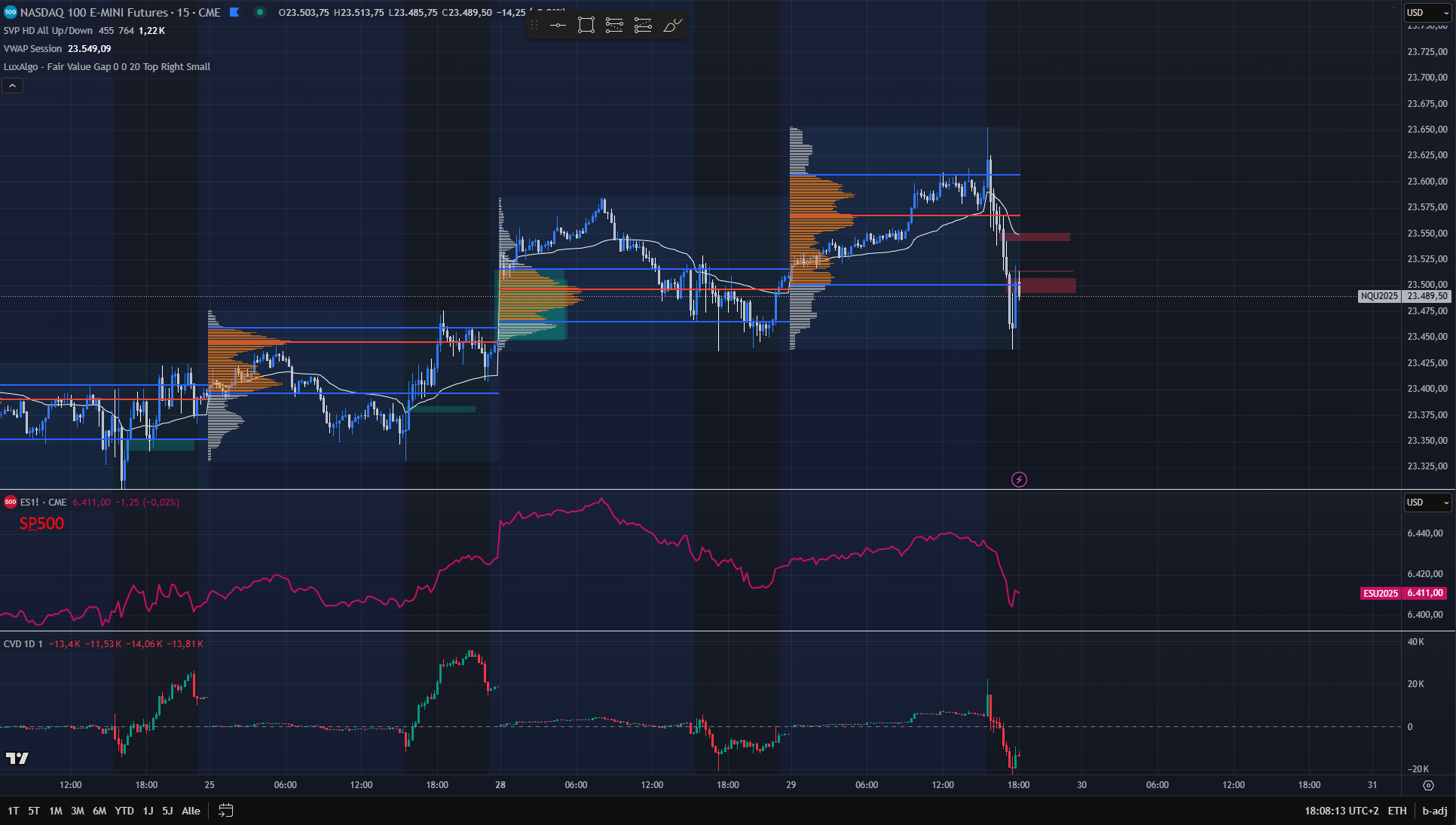 Was sind Trading-Signale? So nutzt du Setups richtig – auch ohne fertige Signaldienste
