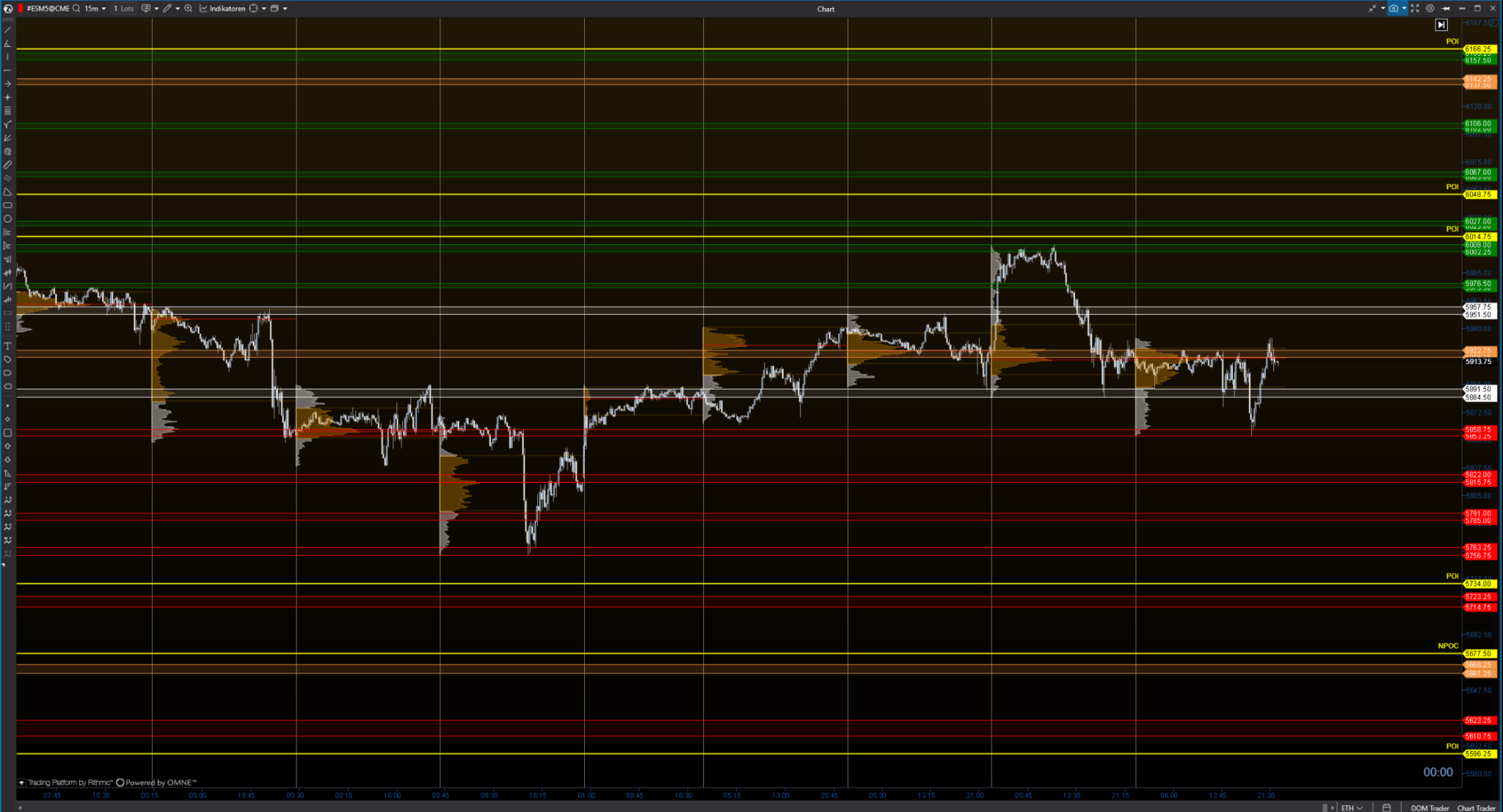 Chartanalyse lernen – Die wichtigsten Muster & Indikatoren im Überblick